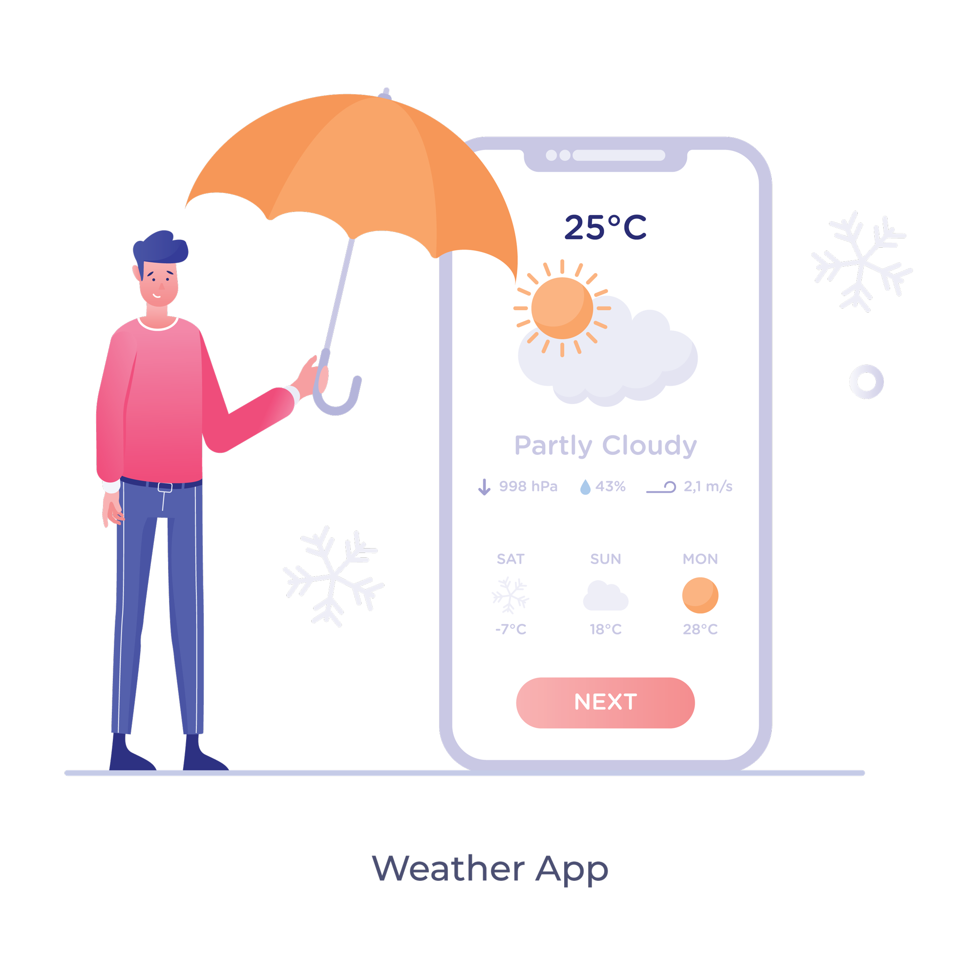 Weatherreport 5 Wrb