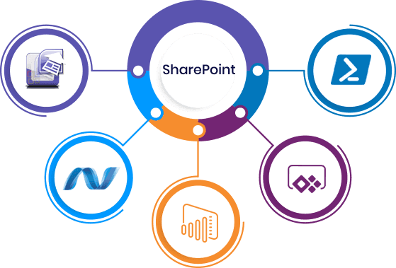 Sharepoint Consulting 2 Sharepoint Development