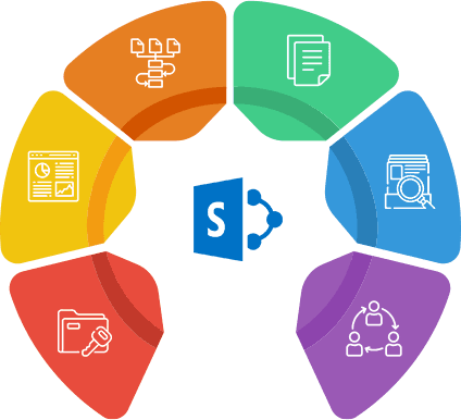 Sharepoint Consulting 1 Ss