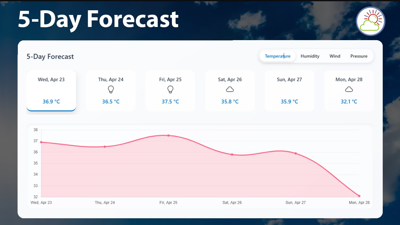 Weatherreport 8 Fdfc